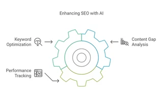 Enhancing seo with ai