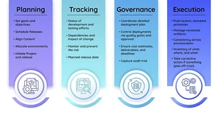 Accelerate-Your-execution-with-DevOps-in-a-Box-INFO_v1