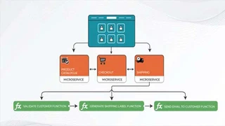 microservice