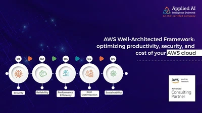 AWS Well-Architected Framework: optimizing productivity, security, and cost of your AWS cloud featured image