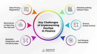 key challenges of implementing DevOps in finance