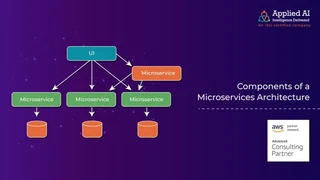 Components of a Microservices Architecture