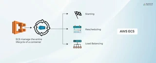 AWS ECS