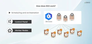 How dose EKS Work?