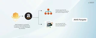 AWS Fargate Graph