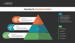 journey to containerization