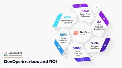 DevOps-in-a-box and ROI featured image