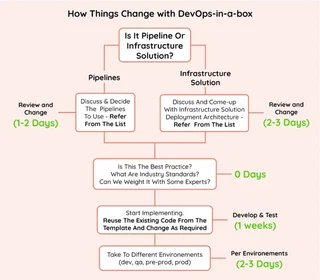 How-Things-Change-with-DevOps-in-a-box