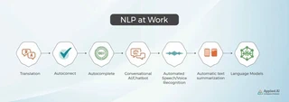 NLP at work Blog-Images