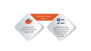 backend Pipeline helps - Infograph.ai