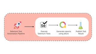 Selenium test Automation Pipeline