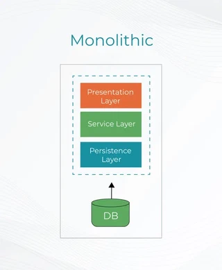 Monolithic