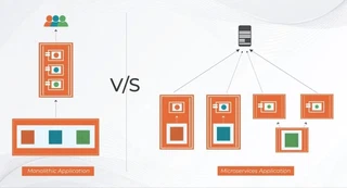 Monolithics-Vs-Microservices-Application
