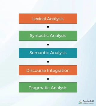 NLP-Blog-Images-02-scaled