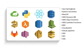 services logos