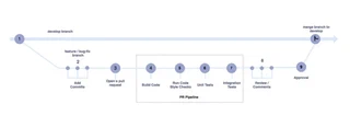PR Pipeline