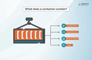 What does a container contain?