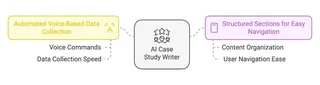 Automated voice based data collection 1