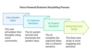 Voice powered business storytelling process 1