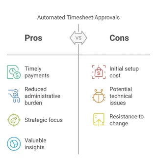 Automation timesheet approvals
