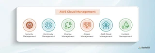 aws_cloud_management