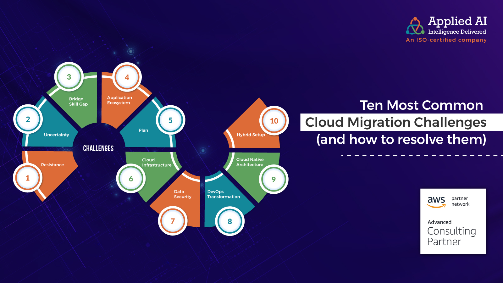 Ten Most Common Cloud Migration Challenges and how to resolve them