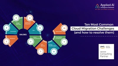 Ten Most Common Cloud Migration Challenges (and how to resolve them) featured image