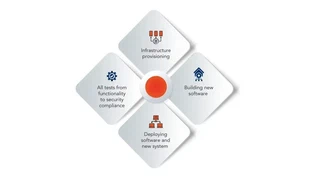 Infograph