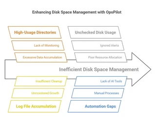 Enhancing disk space management with opspilot