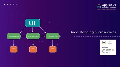 Understanding Microservices featured image