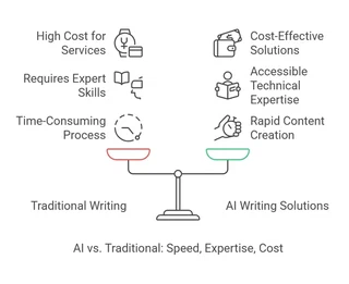 Ai vs traditional