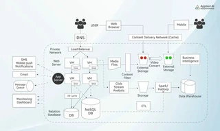 how to web browser work