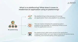 what is re-platforming