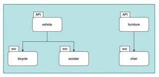 API image