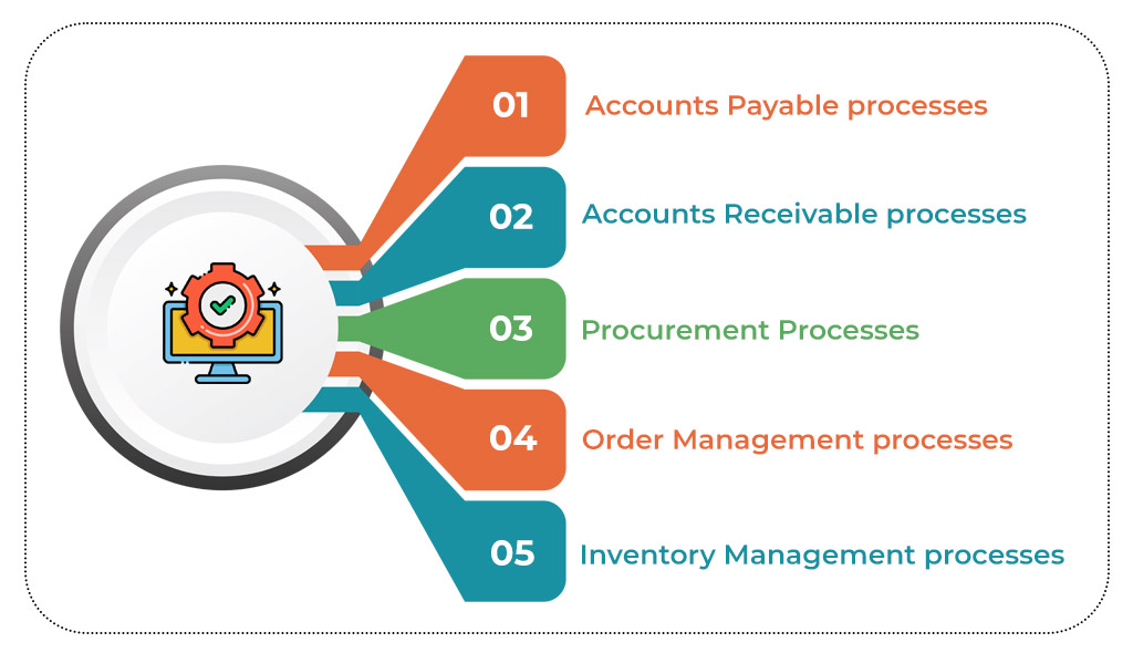 Why We need Process Mining?