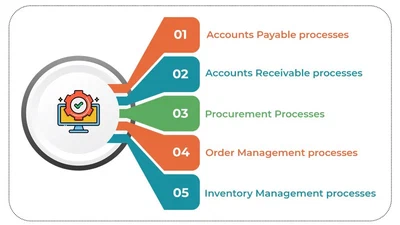 Why We need Process Mining? featured image