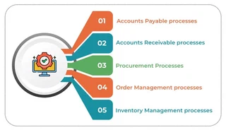 Why We need Process Mining?