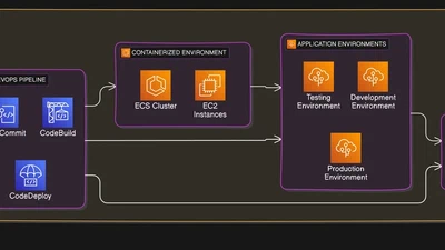 A Leading Insurance MNC Saves Costs with Infrastructure-as-Code Facilitated by AWS CloudFormation featured image