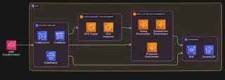 Insurance infrastructure