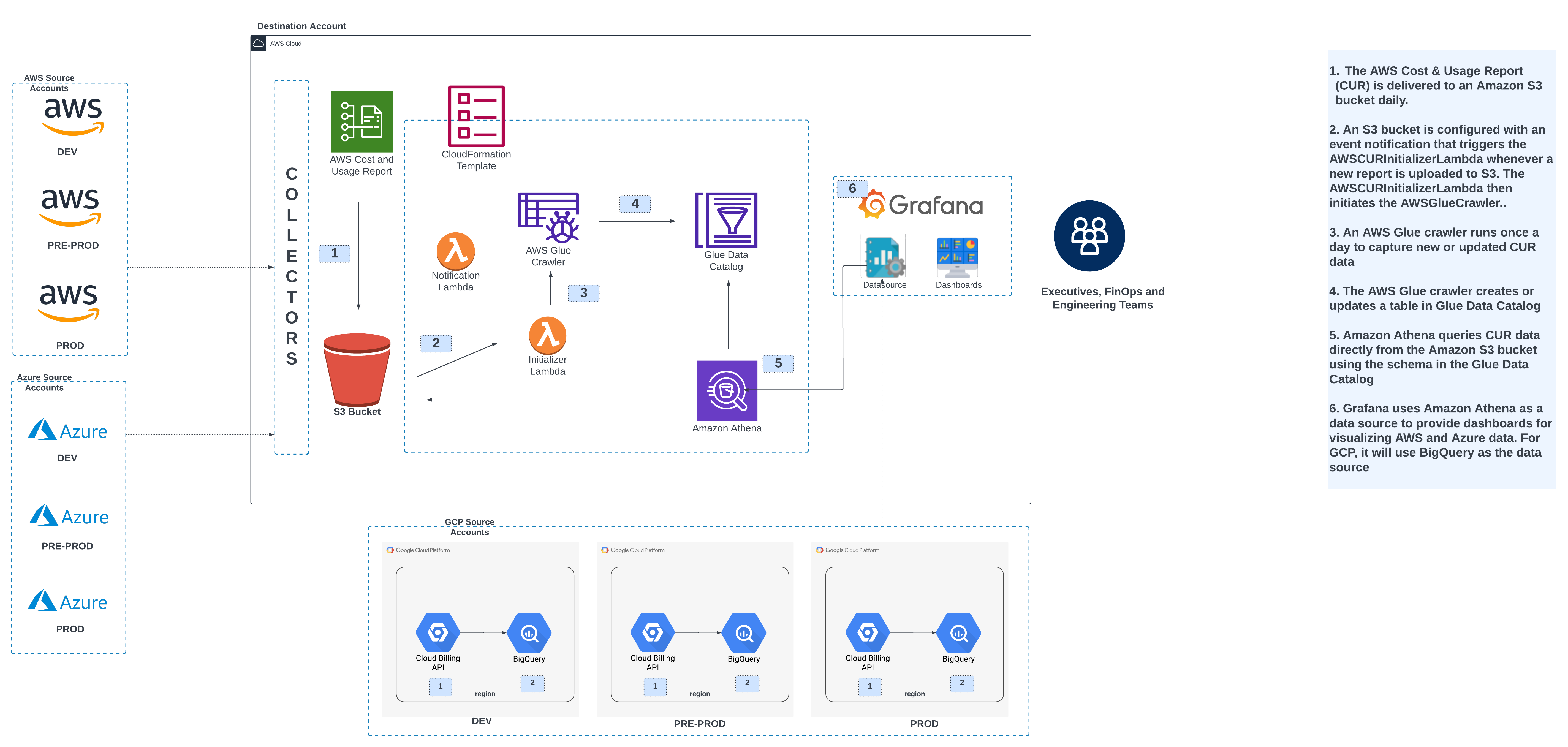 A USA-Based Fintech Startup Achieved Faster Releases and Scalability Through AAIC’s DevOps Pipeline and Infrastructure-as-Code