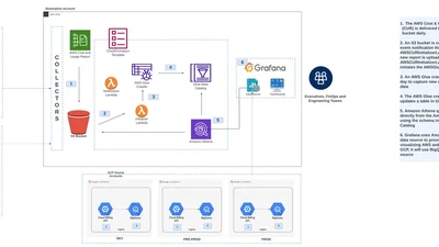 A USA-Based Fintech Startup Achieved Faster Releases and Scalability Through AAIC’s DevOps Pipeline and Infrastructure-as-Code featured image