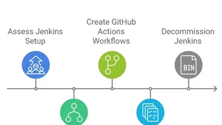 GitHub Action