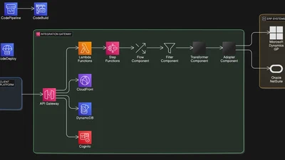 Accelerating Integration with a Robust API Platform: How a Leading Automation Provider Transformed Their Processes Using AWS Services featured image