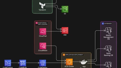 Accelerating Private Sector Bank’s App Releases with AWS and DevOps Expertise by Applied AI Consulting featured image