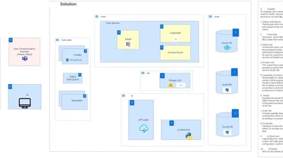 AI Driven Secure Search for Federal Agencies featured image