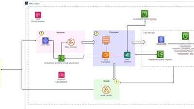 Automating Financial Data Extraction: Transforming Reporting with AI​ featured image