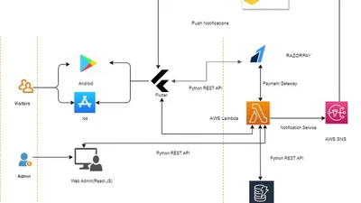 Building a Comprehensive Online Consulting Platform with Payment Integration for a Leading Start Up​ featured image