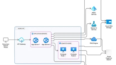 Building a Secure and Scalable Enterprise Document Search Platform for a Major Federal IT Services Provider​ featured image