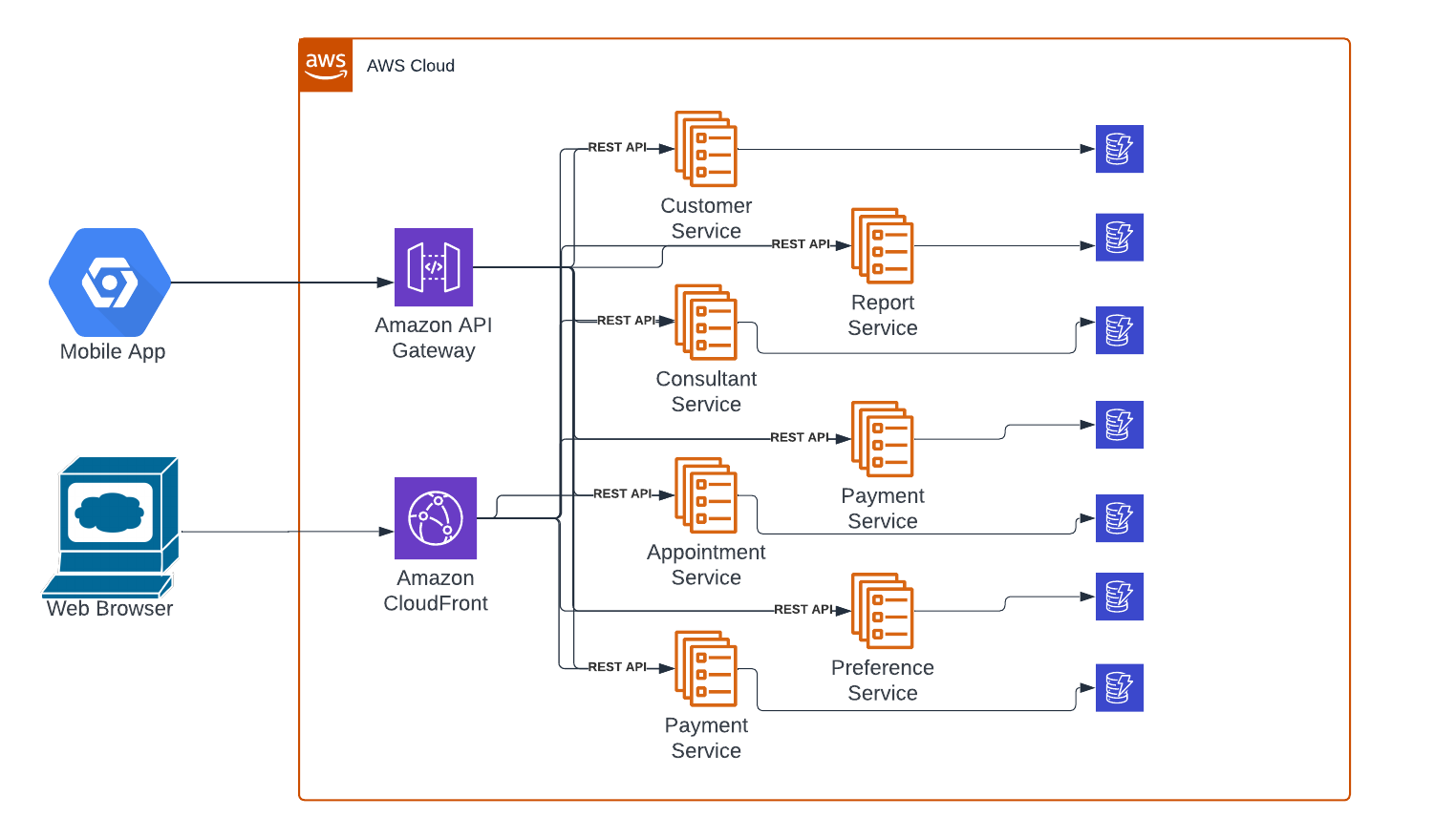 Driving Quality and Reliability for Modern Mobile and Web Applications