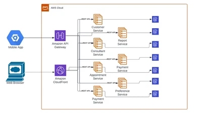 Driving Quality and Reliability for Modern Mobile and Web Applications featured image